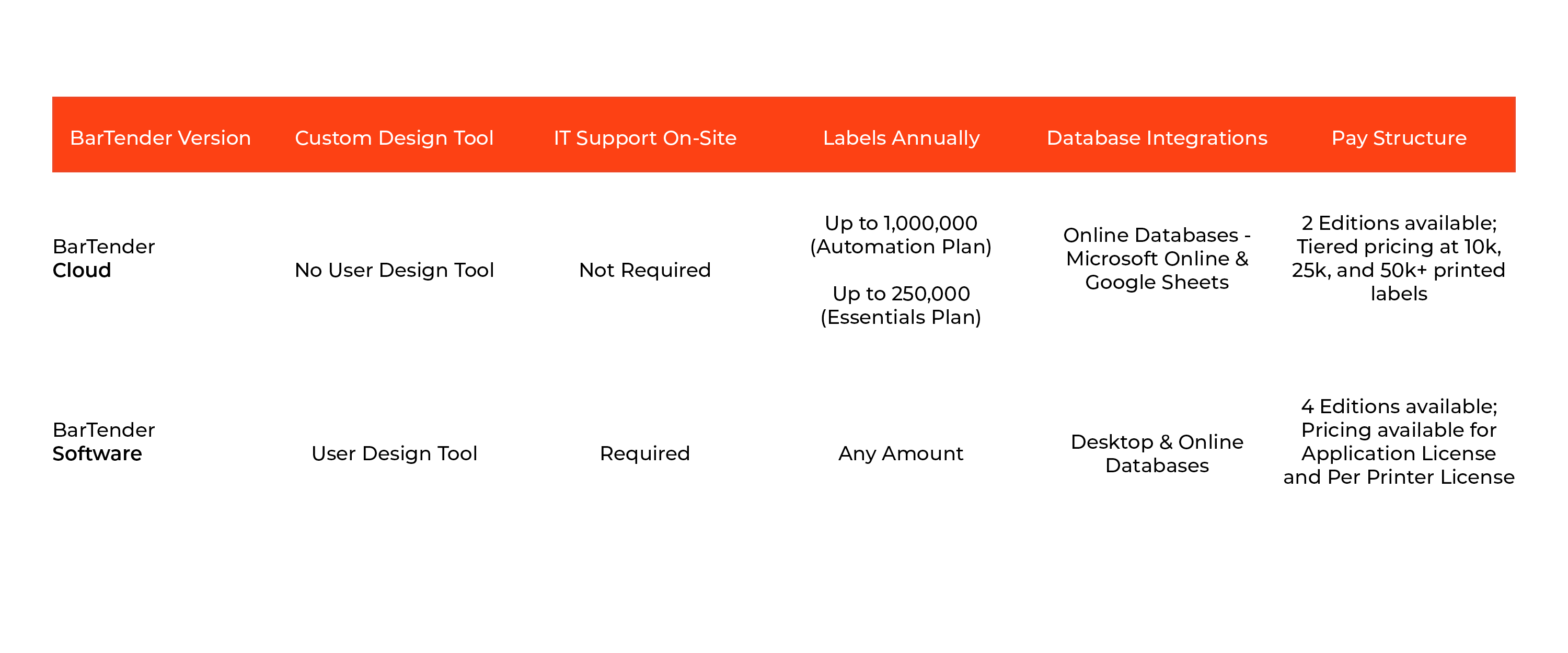 BarTender Cloud vs. BarTender Software atlasRFIDstore